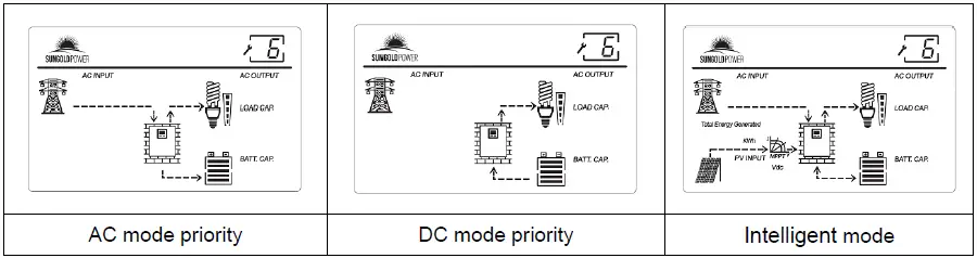 CUTTING-EDGE-POWER-8K-12KW-Rebel-and-PowerDock-Inverter-FIG-9