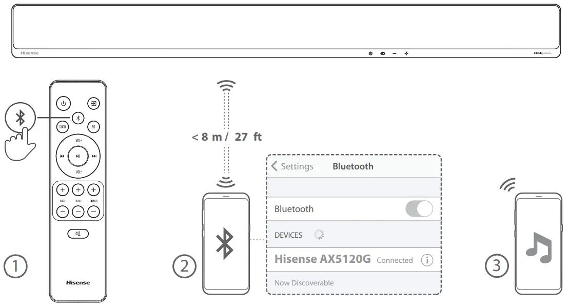 Hisense HS512H 5.1.2 CH Soundbar with Wireless Subwoofer - Operation