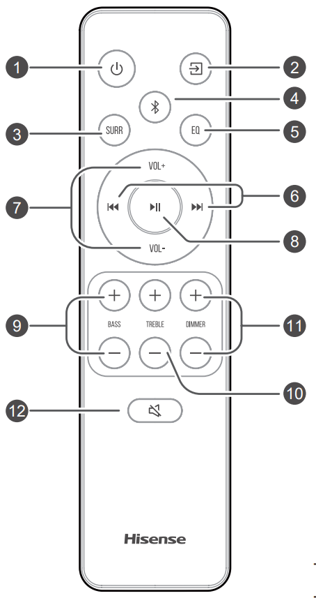 Hisense HS512H 5.1.2 CH Soundbar with Wireless Subwoofer - Remote Control