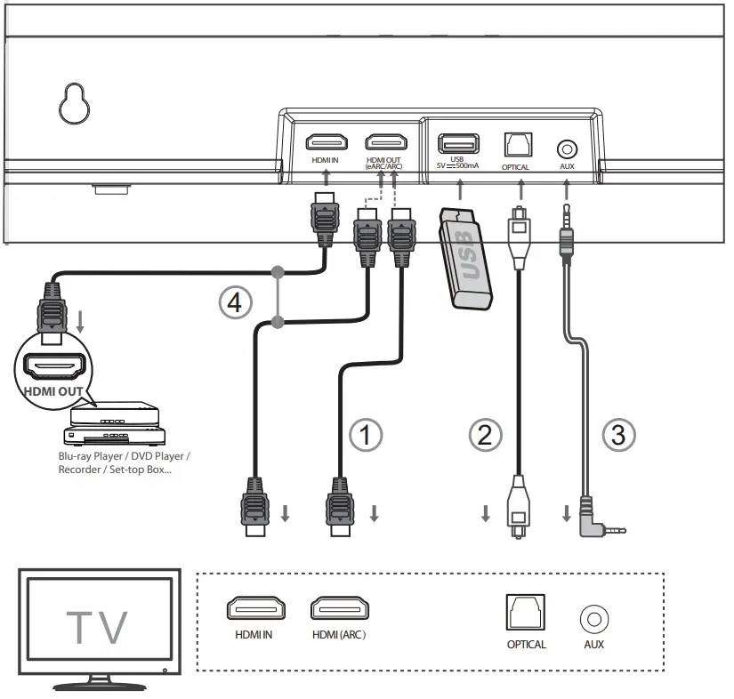 Hisense HS512H 5.1.2 CH Soundbar with Wireless Subwoofer - function
