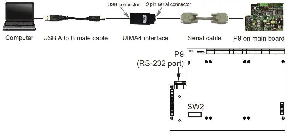 Mircom MGC CONFIG KIT4 Secutron Fire Alarm Control Panels and Voice Evacuation System - Audio Controller 2
