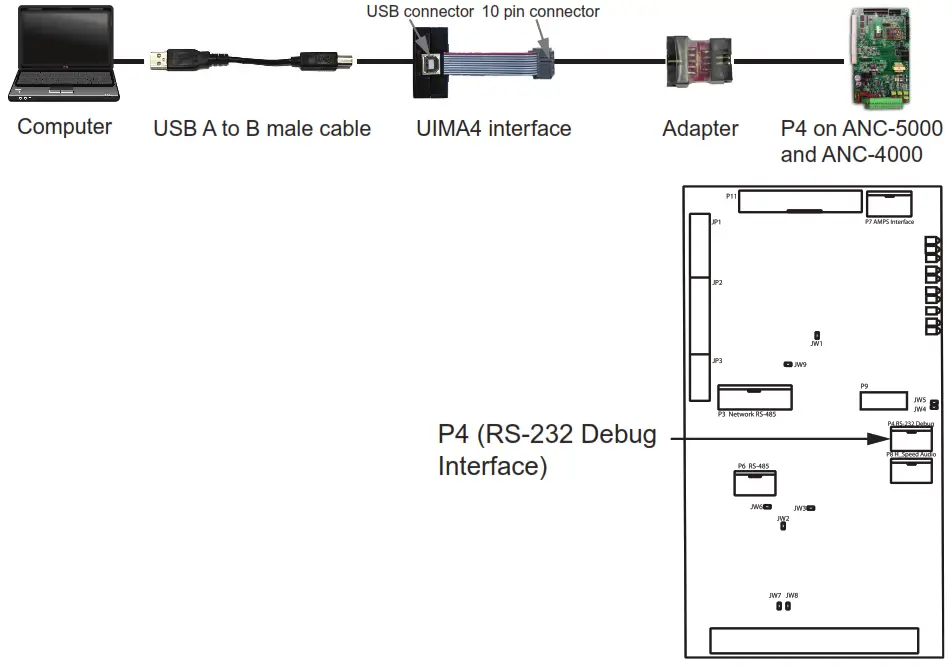 Mircom MGC CONFIG KIT4 Secutron Fire Alarm Control Panels and Voice Evacuation System - Audio Controller 4