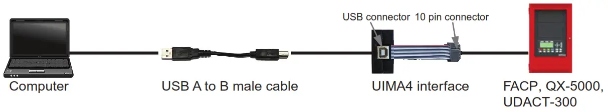 Mircom MGC CONFIG KIT4 Secutron Fire Alarm Control Panels and Voice Evacuation System - Audio Controller