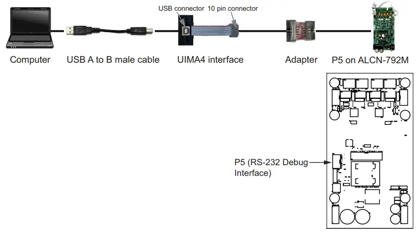Mircom MGC CONFIG KIT4 Secutron Fire Alarm Control Panels and Voice Evacuation System - Loop Controller