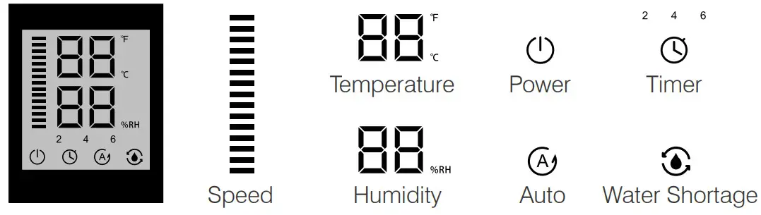 Ausanat AN-H50 Ultrasonic Humidifier - Display