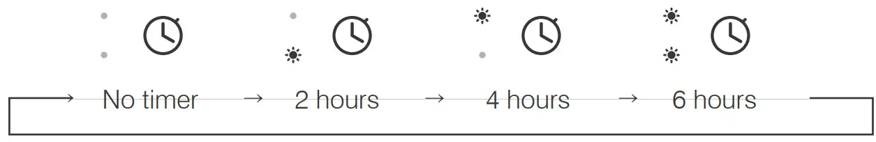 Ausanat AN-H50 Ultrasonic Humidifier - Timer button