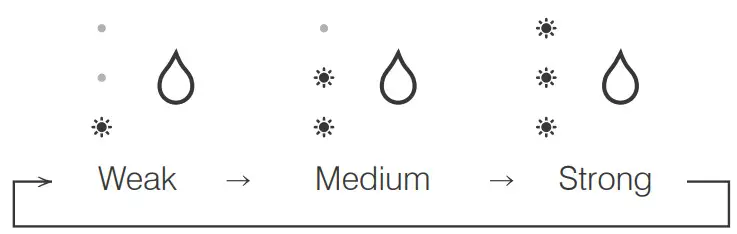 Ausanat AN-H50 Ultrasonic Humidifier - light is as below