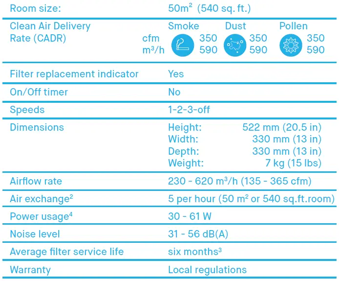 Blueair-Pure211+ Air-Purifier-fig- (21)