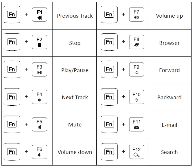 Perixx-PERIBOARD-706-PLUS-Wireless-Mini-Membrane-Trackball-Keyboard-FIG-5