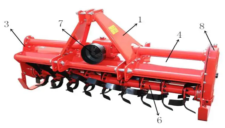 SANKING-1GQ-200-Rotary-Tiller-FIG-1