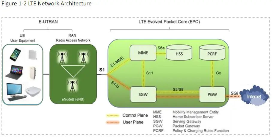 LEAX-ARKIVATOR-TELECOM-Outdoor-2x20W-TDD-eNodeB-fig-2