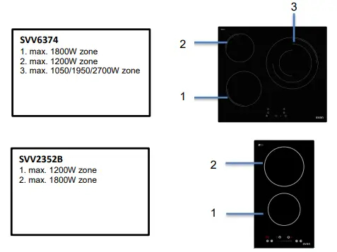 SVAN-SVV6374-Cooking-Zones-with-Triple-Crown-FIG-1
