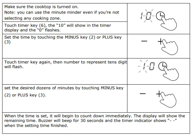 SVAN-SVV6374-Cooking-Zones-with-Triple-Crown-FIG-21