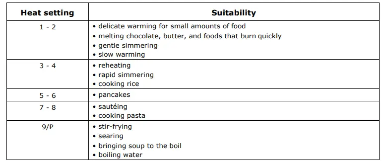 SVAN-SVV6374-Cooking-Zones-with-Triple-Crown-FIG-26