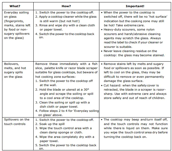 SVAN-SVV6374-Cooking-Zones-with-Triple-Crown-FIG-27
