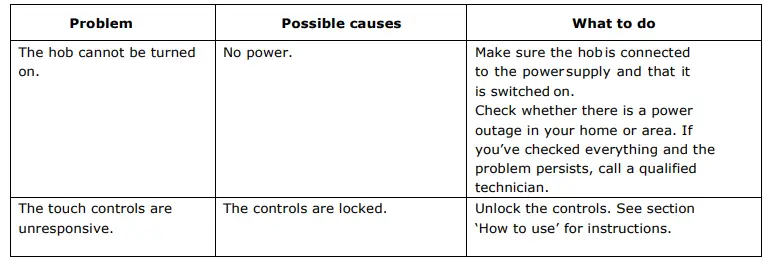 SVAN-SVV6374-Cooking-Zones-with-Triple-Crown-FIG-28