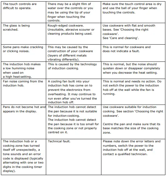SVAN-SVV6374-Cooking-Zones-with-Triple-Crown-FIG-29