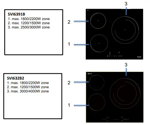 SVAN-SVV6374-Cooking-Zones-with-Triple-Crown-FIG-3