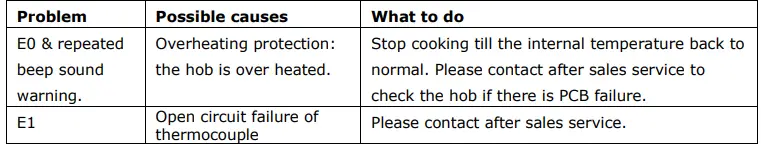 SVAN-SVV6374-Cooking-Zones-with-Triple-Crown-FIG-30