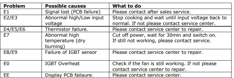 SVAN-SVV6374-Cooking-Zones-with-Triple-Crown-FIG-31