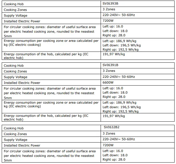 SVAN-SVV6374-Cooking-Zones-with-Triple-Crown-FIG-39