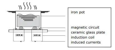 SVAN-SVV6374-Cooking-Zones-with-Triple-Crown-FIG-7
