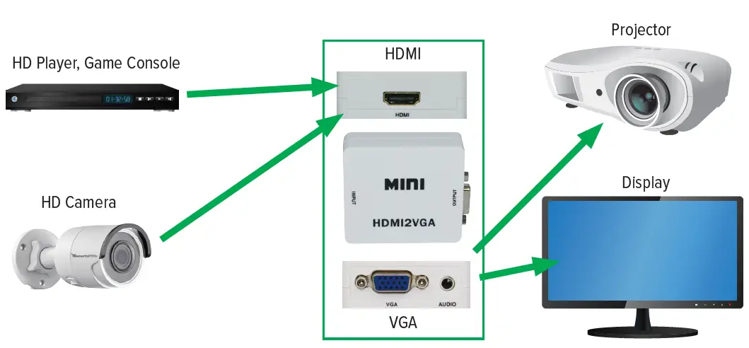 CableTronix-CT-HD-VGA-CONV-V2-Video-Converter-with-Audio-Output-FIG-1