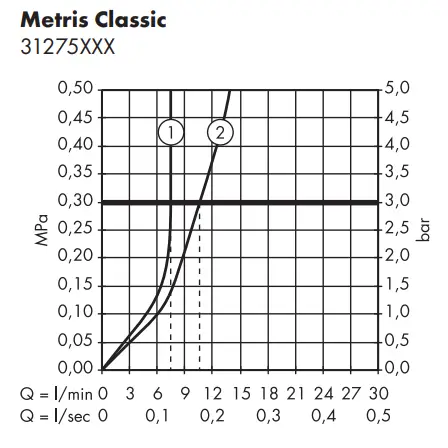 hansgrohe-Metris-Classic-Mixers-fig-10