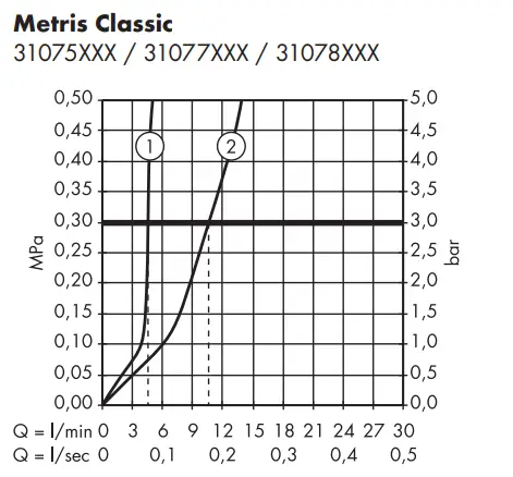 hansgrohe-Metris-Classic-Mixers-fig-7