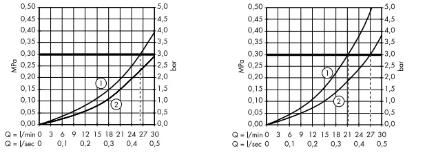 hansgrohe-AXOR-CITTERIO-FIG-14