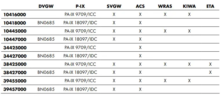 hansgrohe-AXOR-CITTERIO-FIG-22