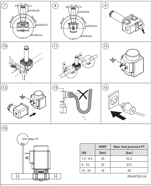 Danfoss EV210B Solenoid Valve-FIG2