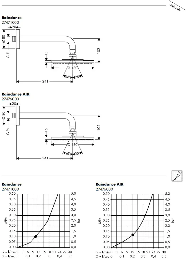 hansgrohe 27471000 Raindance Shower Head and Arm - Raindance 1