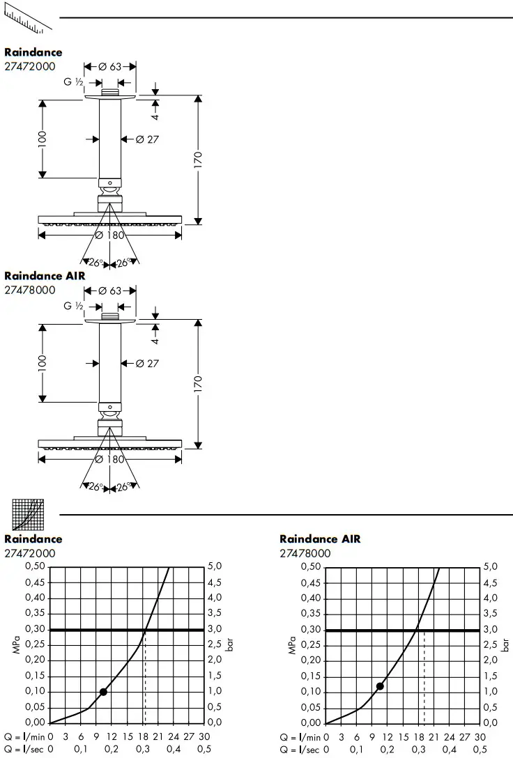 hansgrohe 27471000 Raindance Shower Head and Arm - Raindance 4