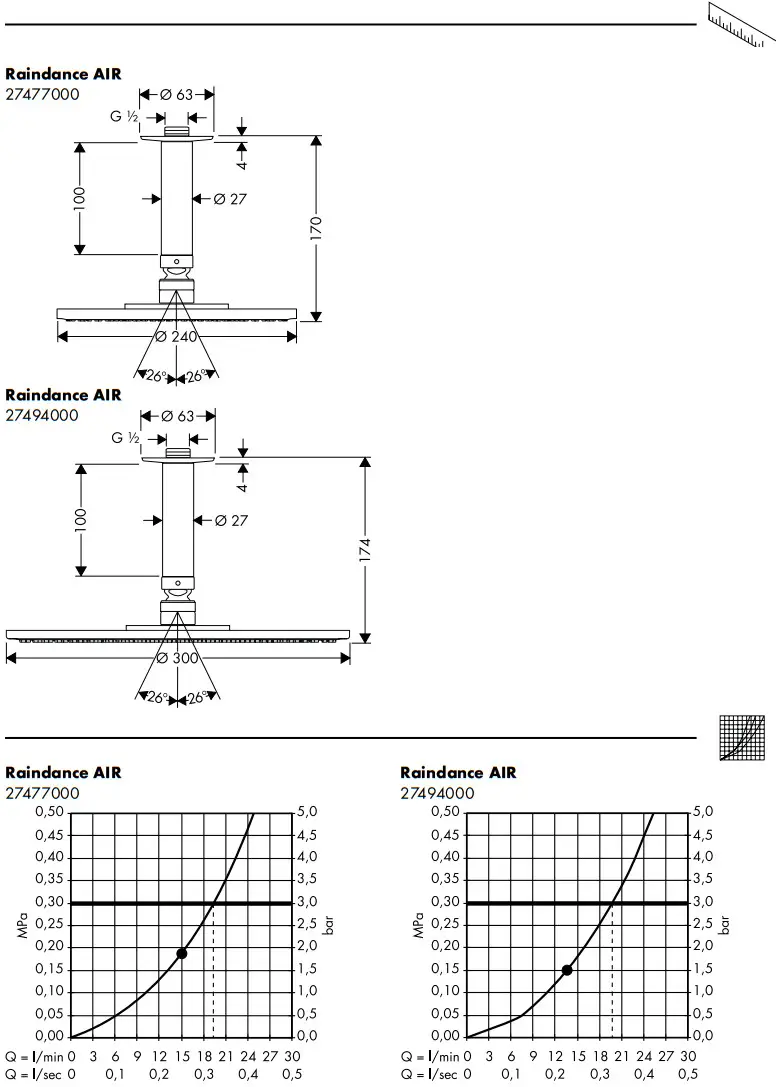 hansgrohe 27471000 Raindance Shower Head and Arm - Raindance 5