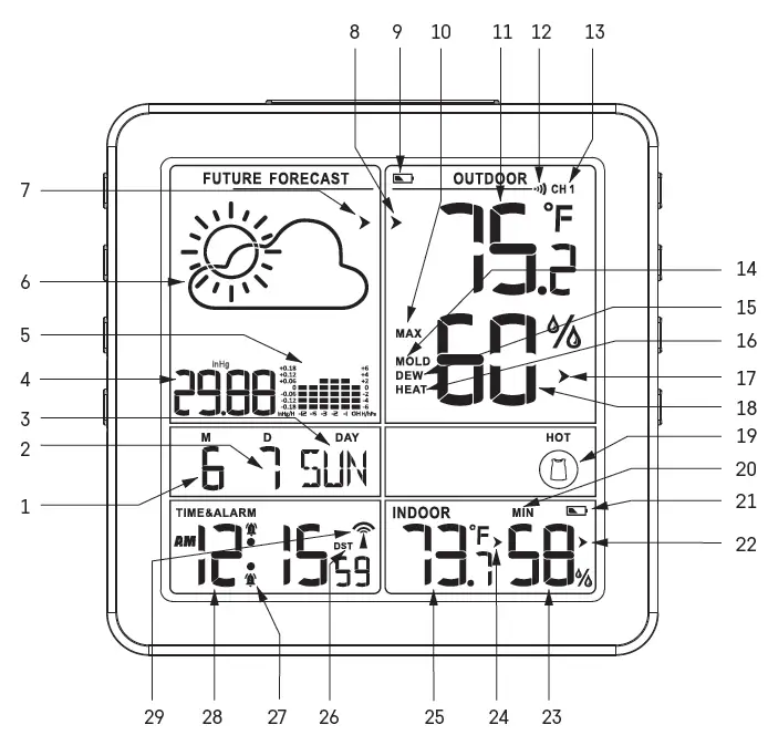 emos-E5080-Wireless-Weather-Station-fig- (1)