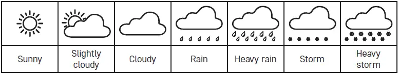 emos-E5080-Wireless-Weather-Station-fig- (12)