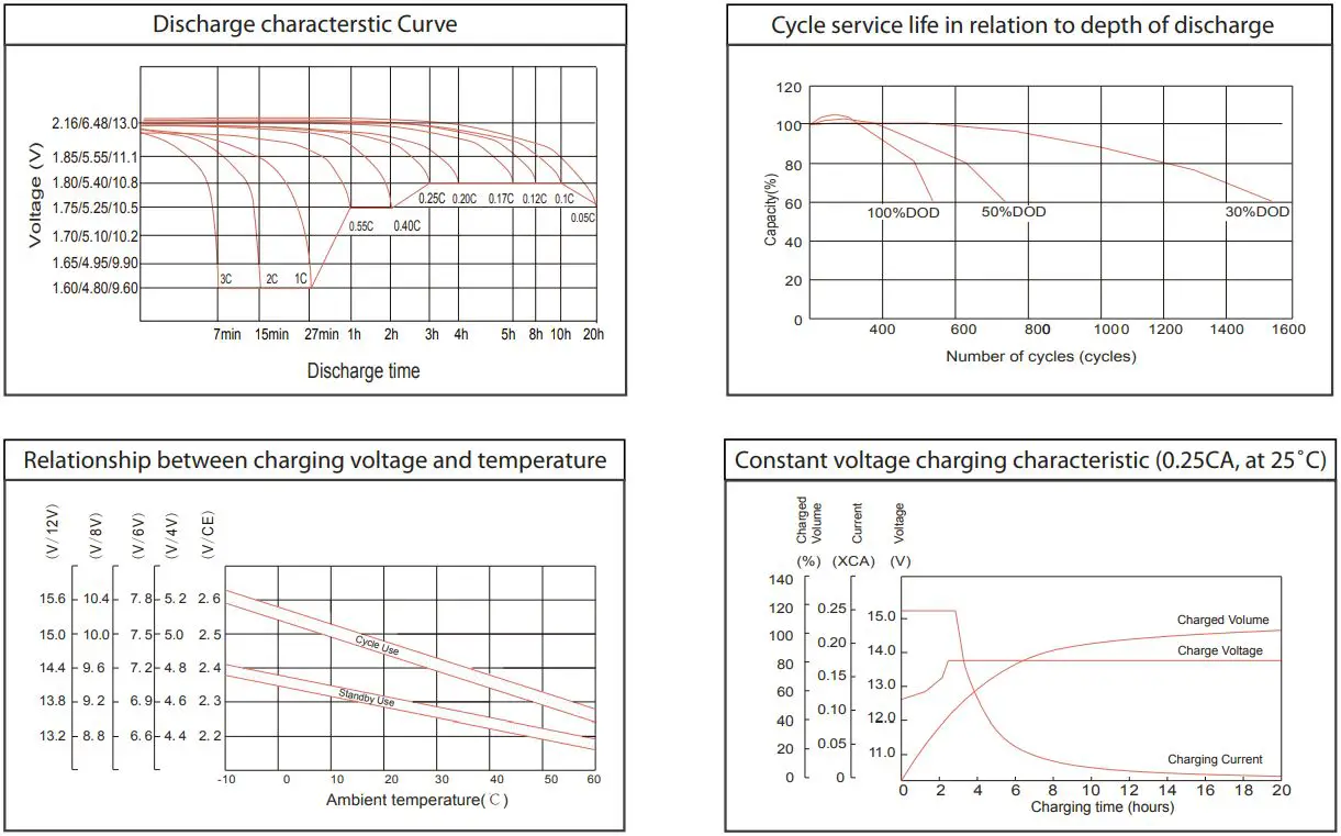 ACDC-6FM102D-Deep-Cycle-Batteries-12Volt-102Ah (3)