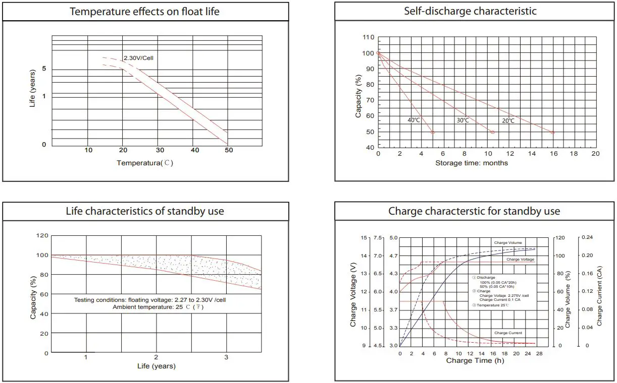 ACDC-6FM102D-Deep-Cycle-Batteries-12Volt-102Ah (4)