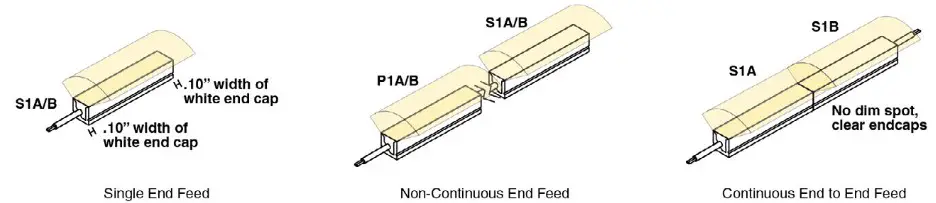 Q TRAN FXT FLEXIBLE ANYBEND Flexible Light Fixture - CONTINUOUS WIRING CONFIGURATION OPTIONS 2