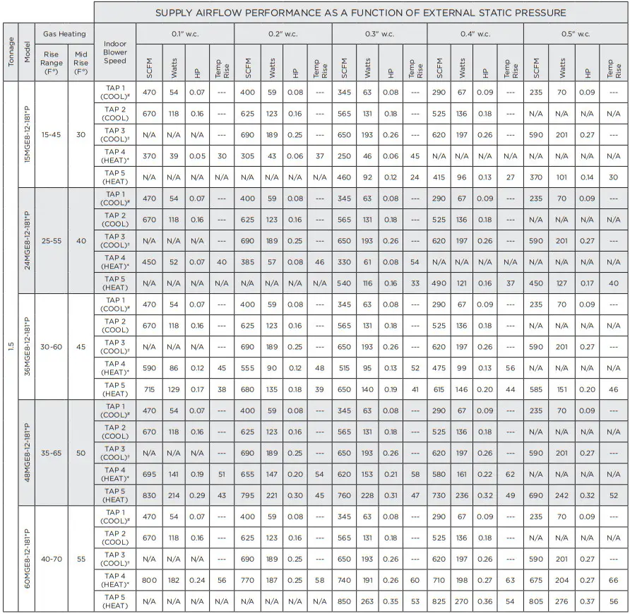 magic pak 48MGE8 12 241NP Electric Cooling Gas Heating - BLOWER PERFORMANCE 2