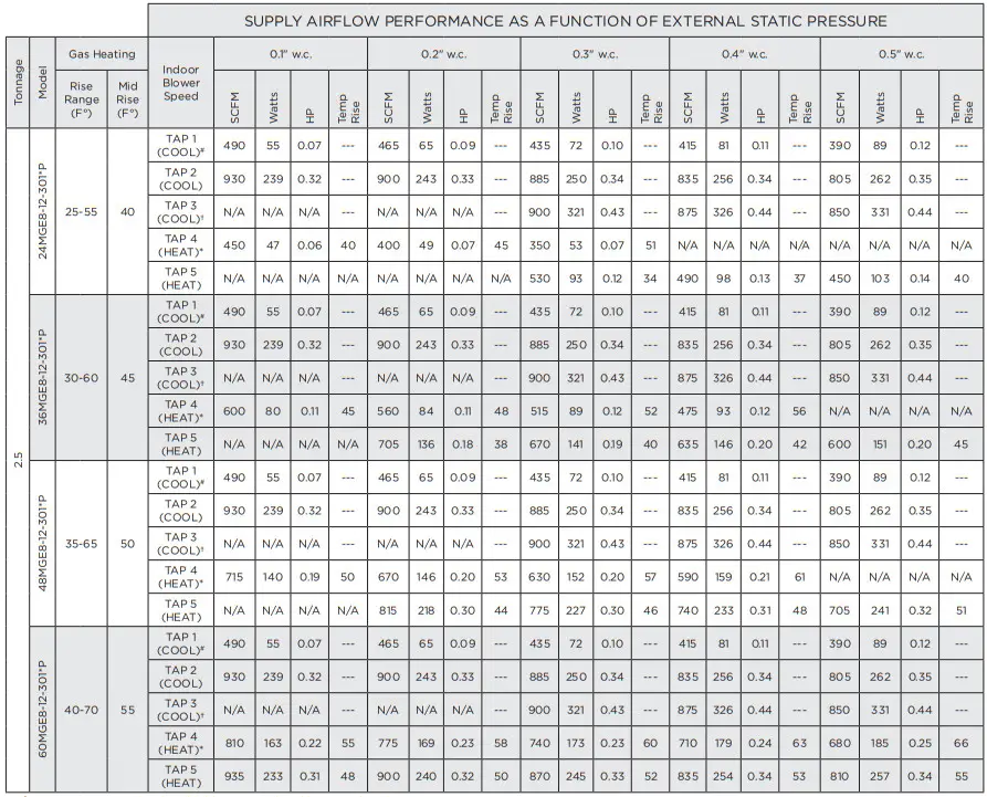 magic pak 48MGE8 12 241NP Electric Cooling Gas Heating - BLOWER PERFORMANCE 4
