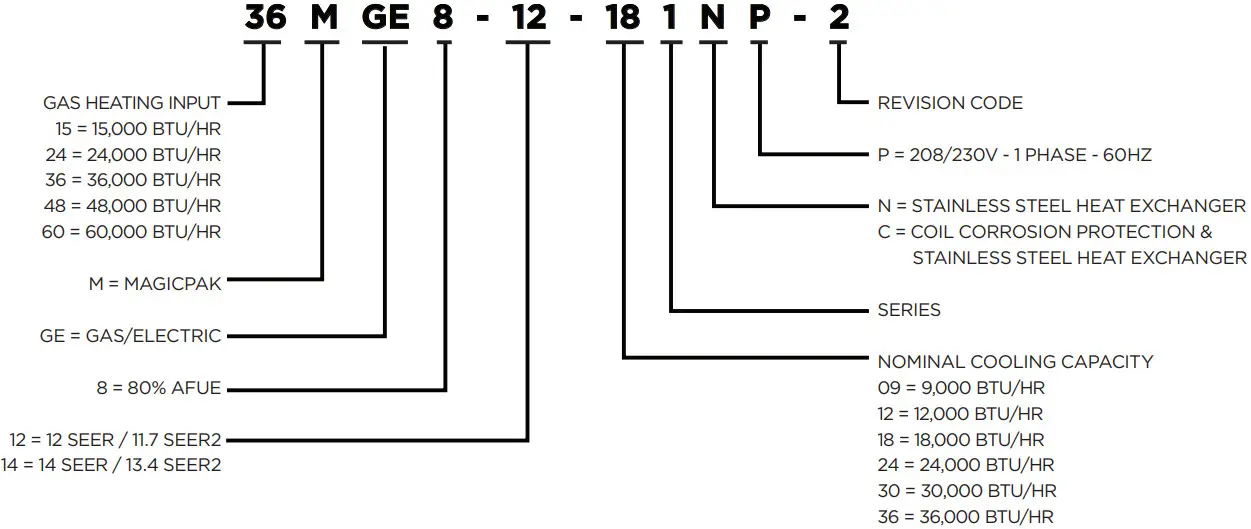 magic pak 48MGE8 12 241NP Electric Cooling Gas Heating - MODEL NUMBER GUIDE
