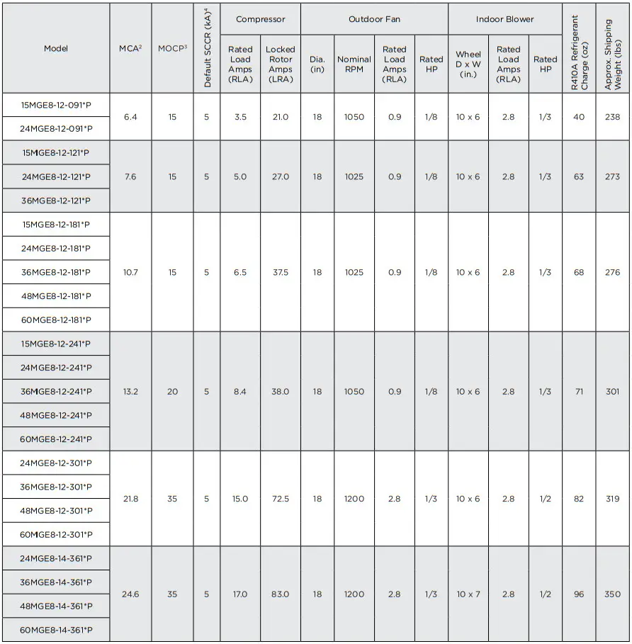 magic pak 48MGE8 12 241NP Electric Cooling Gas Heating - PHYSICAL DATA