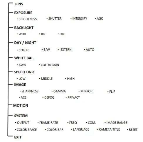 speco technologies HTINT40T1 HD-TVI 2MP Intensifier T Indoor Mini-Board Camera - fig
