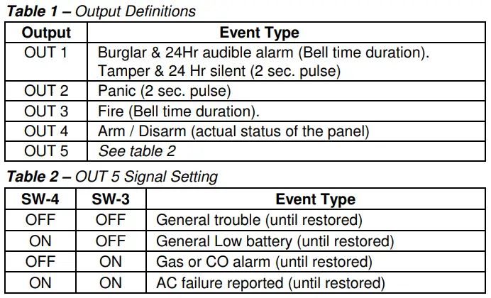 Visonic-PGM-5-PowerMax-Pro-Interface-Unit-fig-11