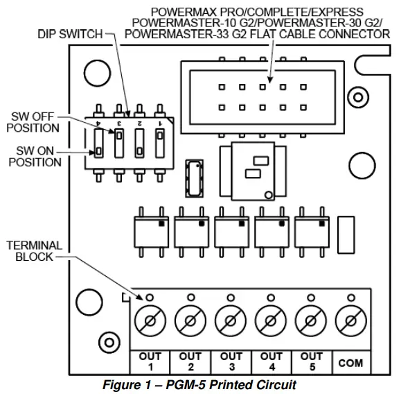 Visonic-PGM-5-PowerMax-Pro-Interface-Unit-fig-2