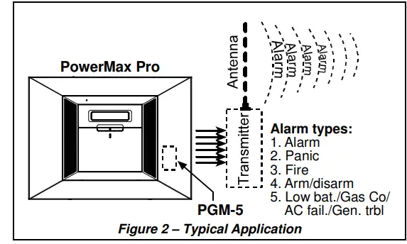 Visonic-PGM-5-PowerMax-Pro-Interface-Unit-fig-3