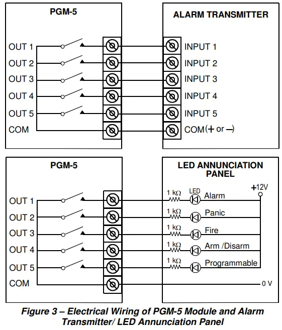 Visonic-PGM-5-PowerMax-Pro-Interface-Unit-fig-4