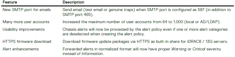 DELL-OpenManage-Enterprise-3.9.2-Release-Notes-1